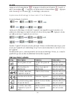 Preview for 36 page of Domo DO-429K Instruction Booklet