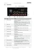 Preview for 10 page of Domo Sapphire RXD3 Setup Manual