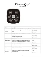 Предварительный просмотр 7 страницы DomoClip DOP140 User Manual