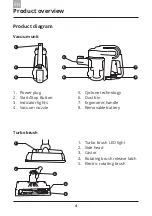 Preview for 6 page of domoova DHV50 User Manual