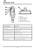 Preview for 96 page of domoova DHV50 User Manual