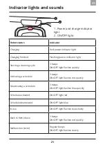 Preview for 23 page of domoova DRV20 User Manual