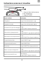 Preview for 55 page of domoova DRV20 User Manual