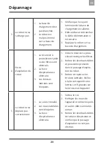 Preview for 57 page of domoova DRV20 User Manual