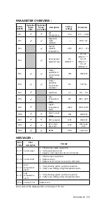 Preview for 23 page of Domotec Frost-Control DHB 360 C Installation Notes