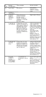 Предварительный просмотр 31 страницы Domotec Therm-Control DHB 370 C Installation Notes