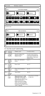 Предварительный просмотр 53 страницы Domotec Therm-Control DHB 370 C Installation Notes