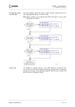 Предварительный просмотр 27 страницы Doms PSS 5000 Technical Manual