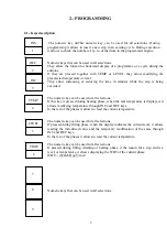 Предварительный просмотр 10 страницы Domus DFI-25 MP General Instructions For Instalation, Use And Maintenance