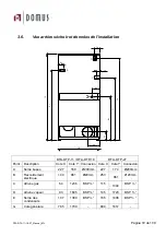 Preview for 74 page of Domus DTA-DTP-11 User Manual