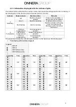 Предварительный просмотр 24 страницы Domus UDLM-2-25 User And Maintenance