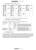 Предварительный просмотр 25 страницы Domus UDLM-2-25 User And Maintenance