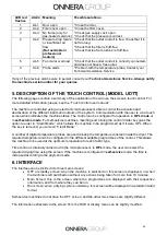 Предварительный просмотр 29 страницы Domus UDLM-2-25 User And Maintenance