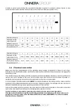 Preview for 16 page of Domus UDLM-25 User And Maintenance