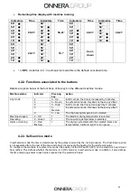 Preview for 26 page of Domus UDLM-25 User And Maintenance