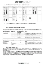 Preview for 64 page of Domus UDLM-25 User And Maintenance