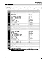 Preview for 21 page of DOMUSA TEKNIK AVANTTIA HDX Operation & User’S Manual