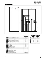 Preview for 23 page of DOMUSA TEKNIK AVANTTIA HDX Operation & User’S Manual