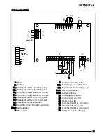 Preview for 27 page of DOMUSA TEKNIK AVANTTIA HDX Operation & User’S Manual