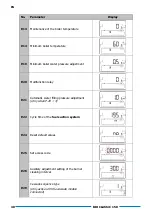 Preview for 40 page of DOMUSA TEKNIK BIOCLASS iC 150 Installation And Operating Instructions Manual