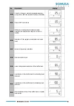 Preview for 41 page of DOMUSA TEKNIK BIOCLASS iC 150 Installation And Operating Instructions Manual