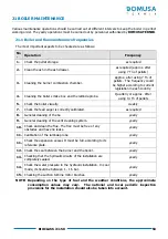 Preview for 53 page of DOMUSA TEKNIK BIOCLASS iC 150 Installation And Operating Instructions Manual