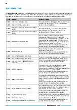 Preview for 72 page of DOMUSA TEKNIK BIOCLASS iC 150 Installation And Operating Instructions Manual