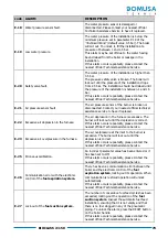 Preview for 73 page of DOMUSA TEKNIK BIOCLASS iC 150 Installation And Operating Instructions Manual