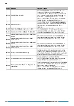 Preview for 74 page of DOMUSA TEKNIK BIOCLASS iC 150 Installation And Operating Instructions Manual