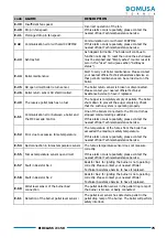 Preview for 75 page of DOMUSA TEKNIK BIOCLASS iC 150 Installation And Operating Instructions Manual