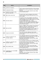 Preview for 76 page of DOMUSA TEKNIK BioClass iC 66 Installation And Operating Instructions Manual