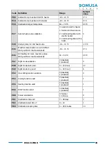 Предварительный просмотр 43 страницы DOMUSA TEKNIK DUAL CLIMA R Installation And Operation Instructions Manual