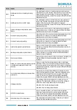 Предварительный просмотр 77 страницы DOMUSA TEKNIK DUAL CLIMA R Installation And Operation Instructions Manual