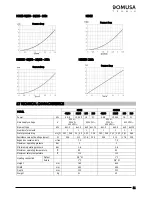 Preview for 13 page of DOMUSA TEKNIK HDEE SERIES Installation And Operating Instructions Manual