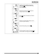 Preview for 15 page of DOMUSA evolution EV HFDX Installation And Operating Instructions Manual