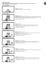 Предварительный просмотр 15 страницы Domyos COMFORT BIKE Assembly Instructions Manual