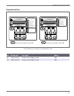 Preview for 27 page of Donaldson Torit Checker board Installation, Operation, Service And Replacement Part Information