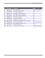 Preview for 29 page of Donaldson Torit Checker board Installation, Operation, Service And Replacement Part Information