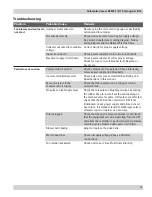 Preview for 33 page of Donaldson Torit Dalamatic Cased DLMC 1/2/15 Installation And Operation Manual