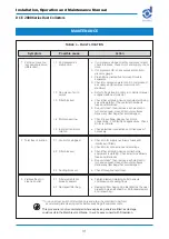 Предварительный просмотр 31 страницы Donaldson Torit DCE 2000 Series Installation, Operation And Maintenance Manual