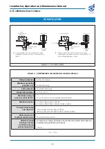 Предварительный просмотр 35 страницы Donaldson Torit DCE 2000 Series Installation, Operation And Maintenance Manual