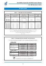 Предварительный просмотр 36 страницы Donaldson Torit DCE 2000 Series Installation, Operation And Maintenance Manual