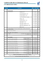 Предварительный просмотр 39 страницы Donaldson Torit DCE 2000 Series Installation, Operation And Maintenance Manual