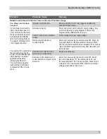 Preview for 15 page of Donaldson Torit Downflo DWST 4-1 Installation And Operation Manual