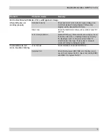 Preview for 17 page of Donaldson Torit Downflo DWST 4-1 Installation And Operation Manual