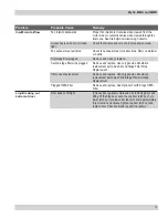 Preview for 15 page of Donaldson Torit Dryflo MMA Installation And Operation Manual