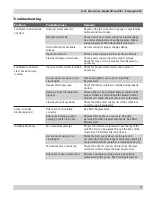 Preview for 41 page of Donaldson Torit PowerCore VH 1-4 Installation And Operation Manual