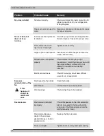 Preview for 10 page of Donaldson DFOI3 Installation And Operation Manual