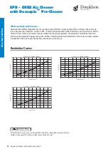 Предварительный просмотр 6 страницы Donaldson EPB Manual