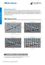 Предварительный просмотр 14 страницы Donaldson EPB Manual